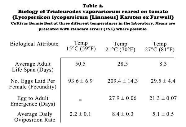 biology_trialeurodes_vaporariorum_reared_on_tomato_table2_large.jpg