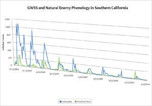 graph_1_gwss_phenology_small.jpg