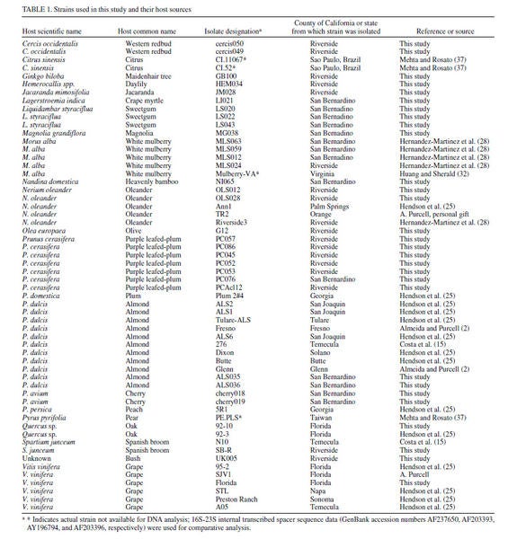 gwss_table_1