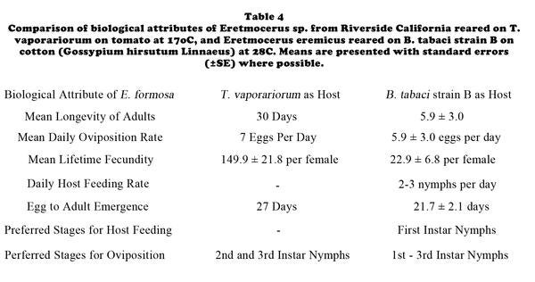 table4_comparison_biological_attributes_eretmocerus_sp_large.jpg