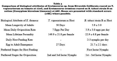 table4_comparison_biological_attributes_eretmocerus_sp_small.jpg